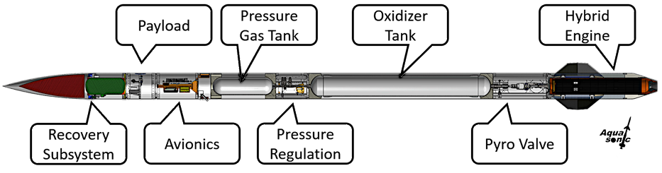 Halbschnitt AQUASONIC